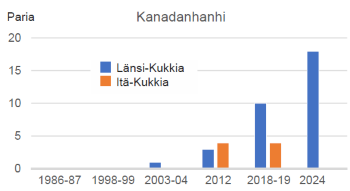 Kanadanhanhi