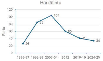 härkälintu