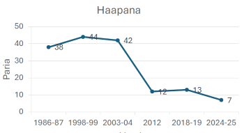 haapana