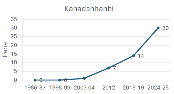 kanadanhanhi