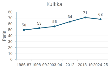 kuikka
