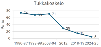 tukkakoskelo
